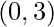 \displaystyle (0,3)