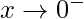 \displaystyle x\rightarrow 0^{-}