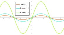 Gráfico de Funções: Alongamentos e Compressões
