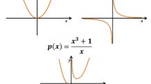 Gráfico de Funções: Combinando Funções