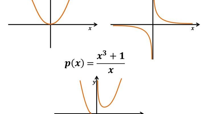 Gráfico de Funções: Combinando Funções