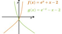 Gráfico de Funções: Reflexões