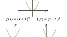 Gráfico de Funções: Translações