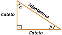 Relações Trigonométricas