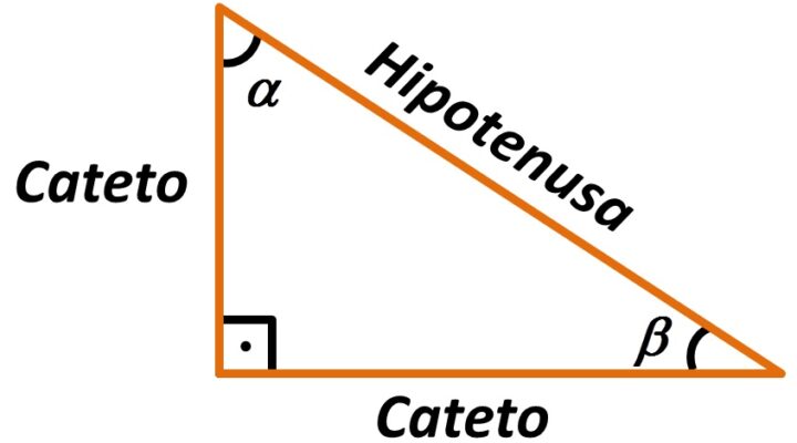 Relações Trigonométricas