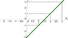 Gráfico de Funções 1 grau: Retas