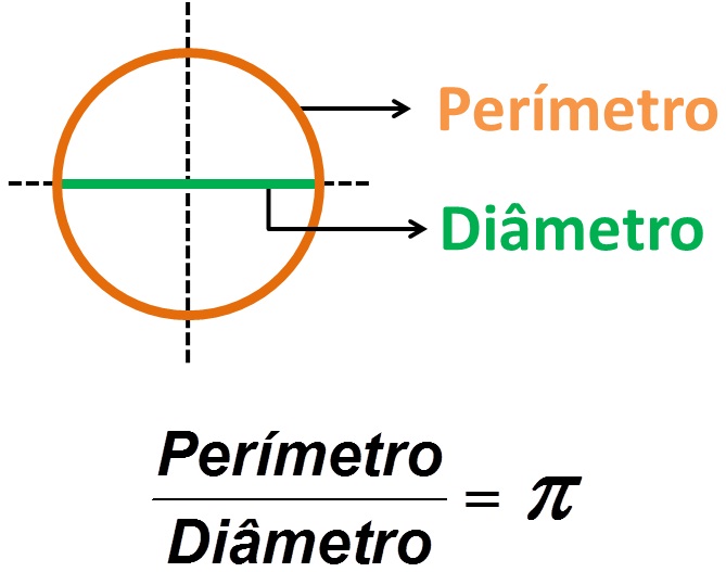 Número Pi