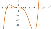 Gráfico de Funções Polinomiais