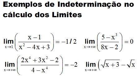 Exemplos de Indeterminação no cálculo dos Limites
