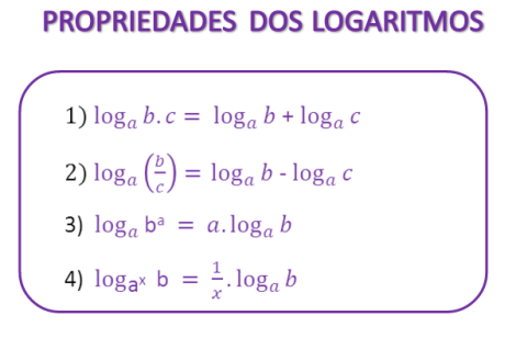 Função logarítmica - Fuvest Propriedade-dos-logaritmos