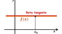 Demonstração da derivada de uma constante