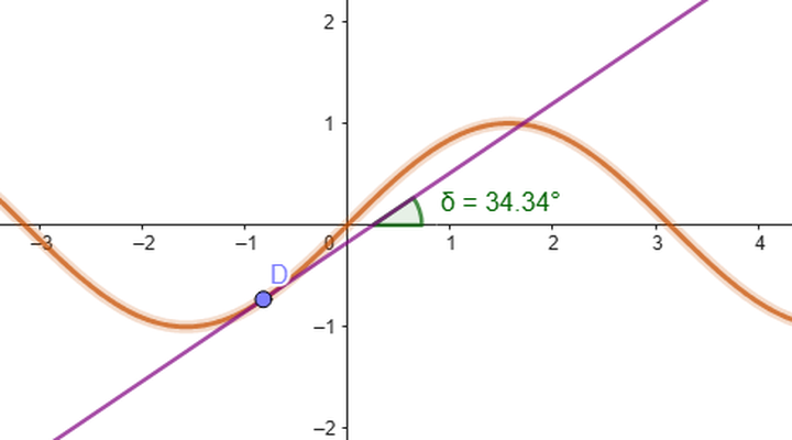 Demonstração da derivada da função seno