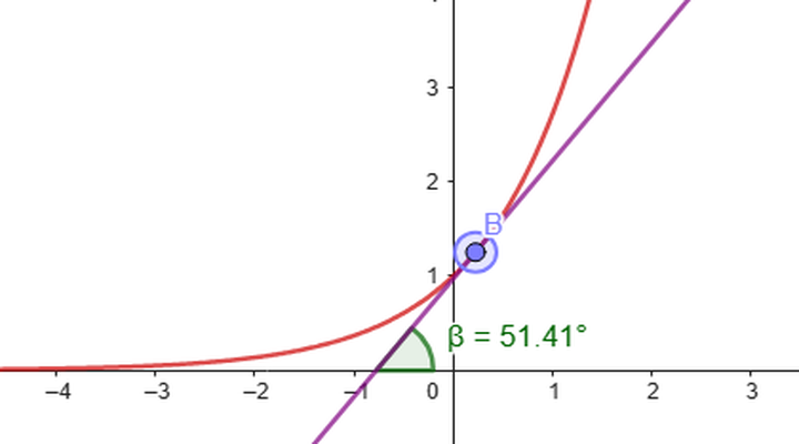 Demonstração da derivada da função exponencial