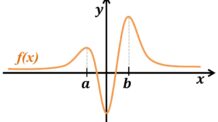 Problemas de Máximos e Mínimos – Exercícios resolvidos