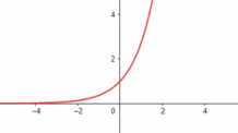Gráfico de Funções Exponenciais