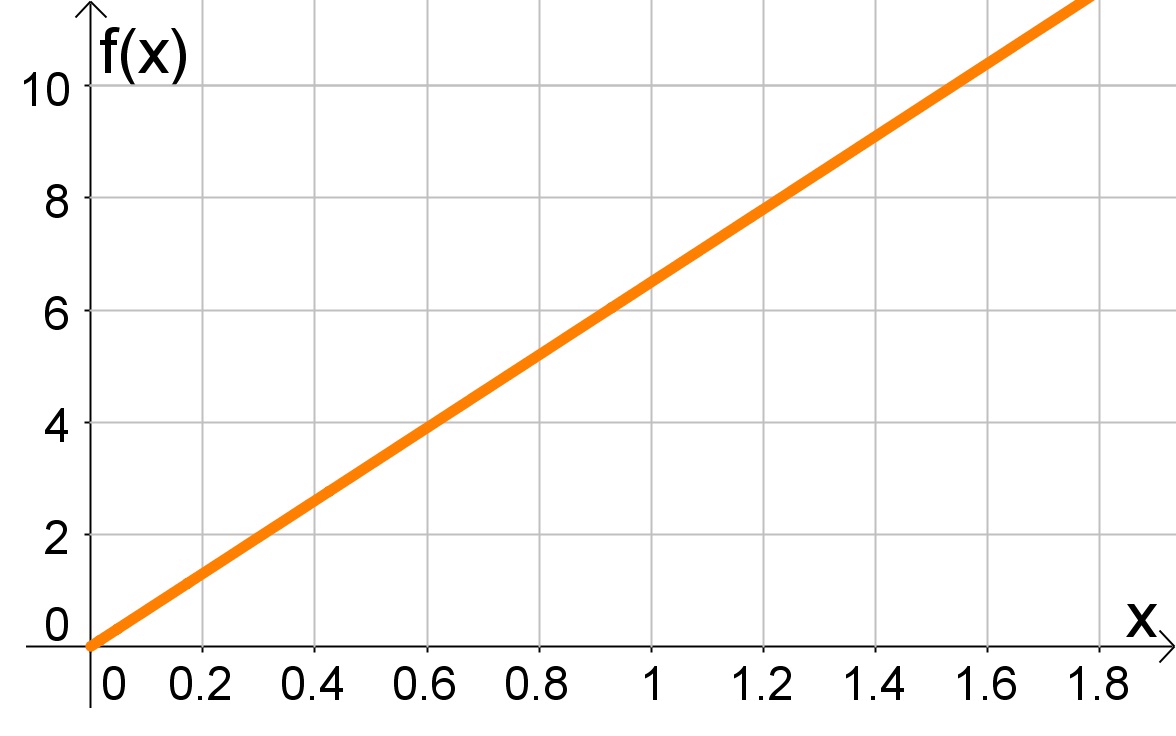 Função matemática