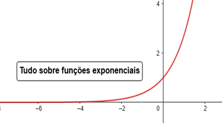 Funções exponenciais e suas características