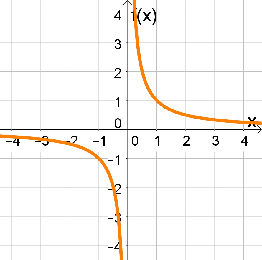 Limite infinito - exercícios resolvidos