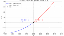 O significado de Limite – o que é limite em cálculo?