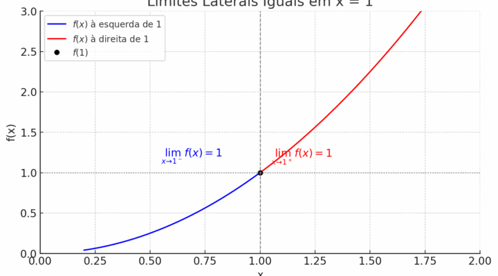 Exercícios resolvidos de limites –  limites fundamentais