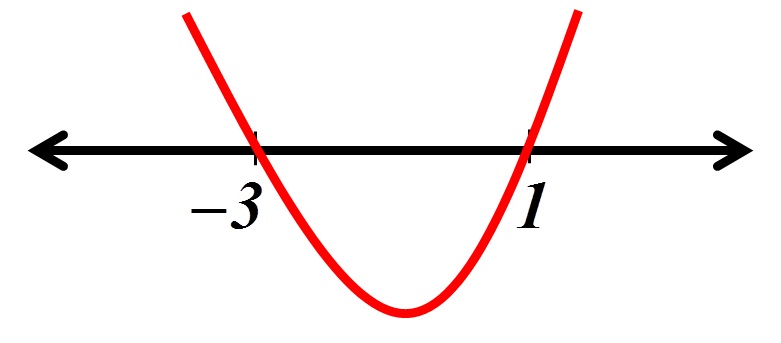  Aplicações das derivadas no estudo das funções