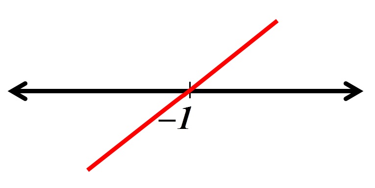  Aplicações das derivadas no estudo das funções III