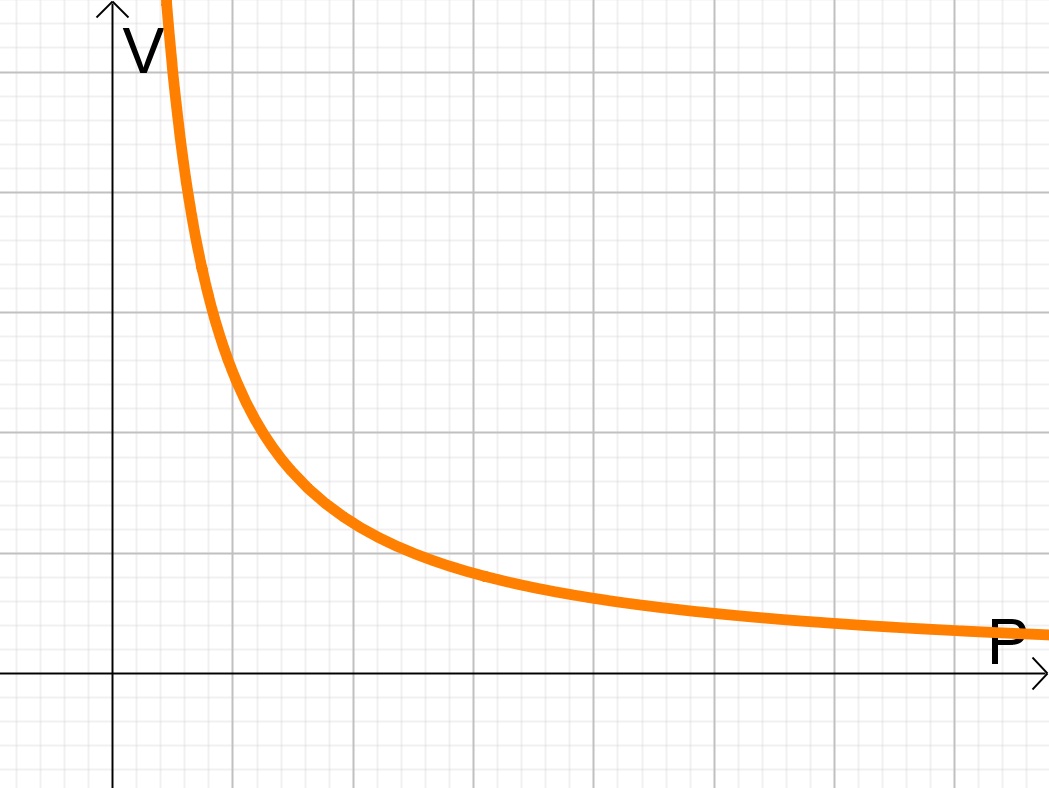 Aplicações de derivadas na química