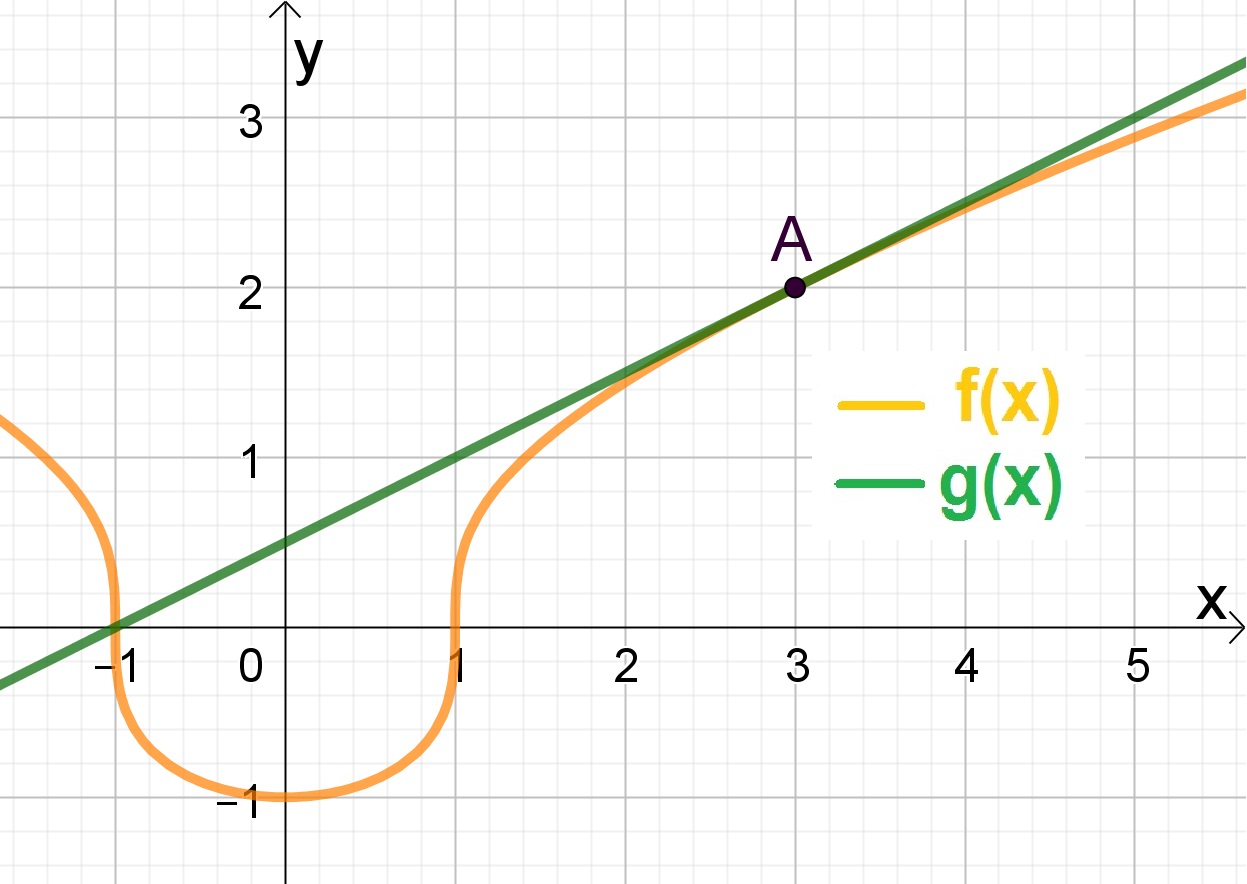 Aproximação linear local