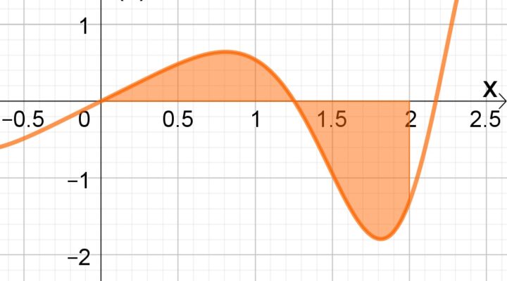 Integrais definidas resolvidas: determinando a área através das integrais