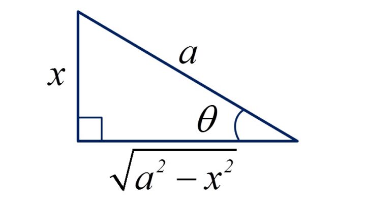 Integração por Substituição Trigonométrica do primeiro tipo