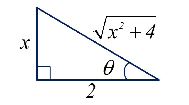 Integrais por Substituição Trigonométrica – Exercícios resolvidos