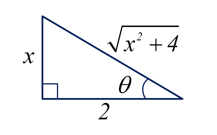 Integrais por Substituição Trigonométrica-exercício 2 resolvido