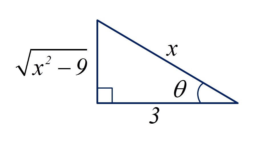 Integrais por Substituição Trigonométrica-exercício 3 resolvido