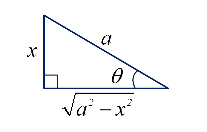 Integração por Substituição Trigonométrica - Tipo 1