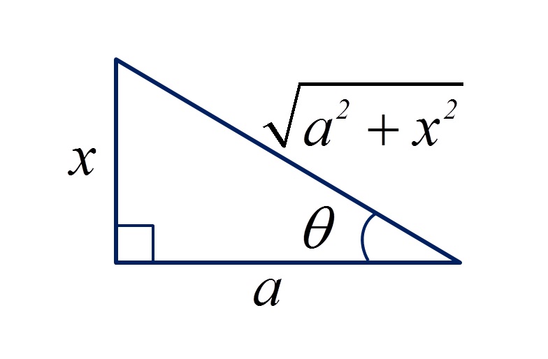 Integração por Substituição Trigonométrica - Tipo 2