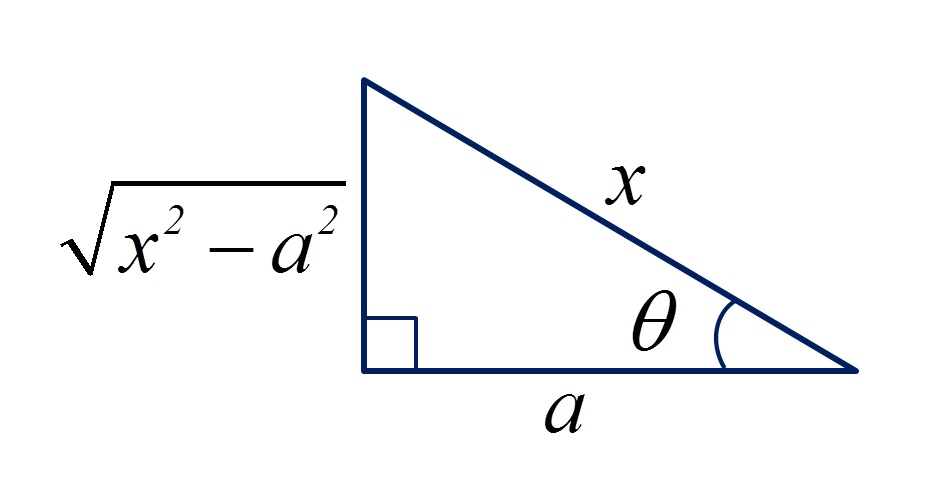 Integração por Substituição Trigonométrica - Tipo 3