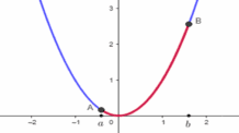 Calculando o comprimento de uma função