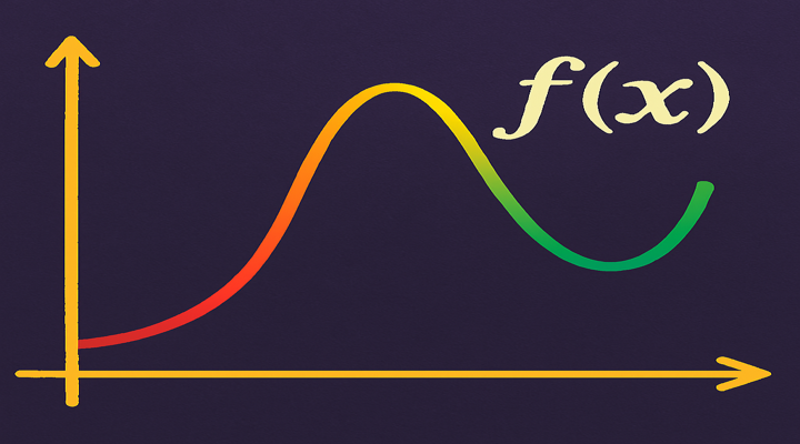 Construindo gráficos de funções online