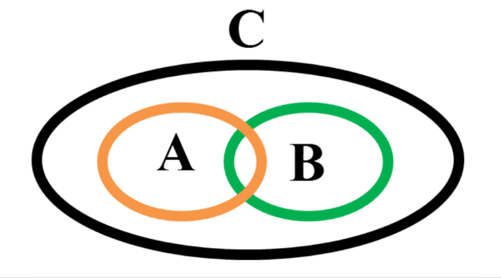 Teoria dos conjuntos: exercício resolvido